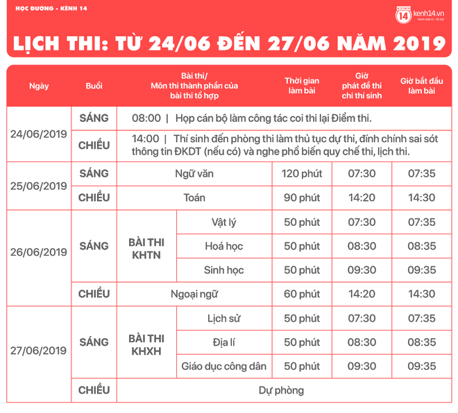 Danh sách cụm thi và mã cụm thi THPT Quốc gia 2019 thí sinh cần biết