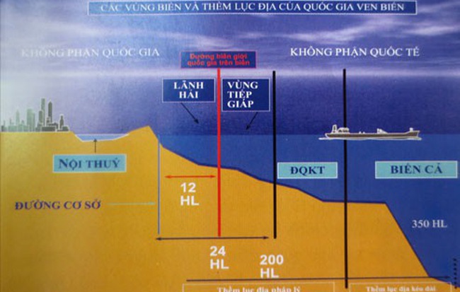 Việt Nam là thành viên có trách nhiệm của Công ước của Liên Hợp Quốc về Luật Biển năm 1982