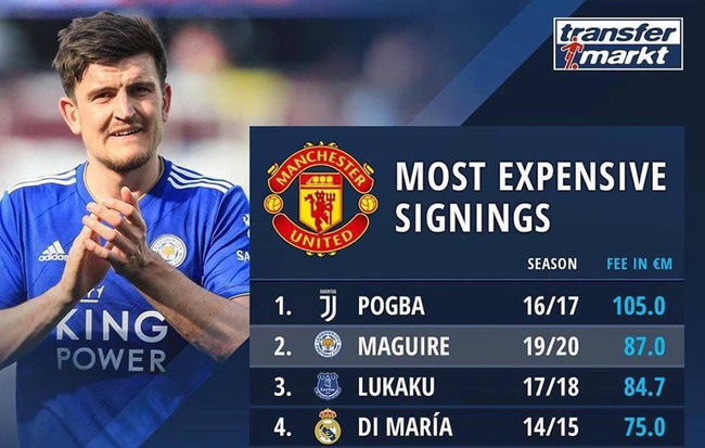 10 thương vụ mua sắm đắt giá nhất lịch sử Manchester United