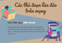 Cảnh giác với thủ đoạn lừa đảo qua mạng